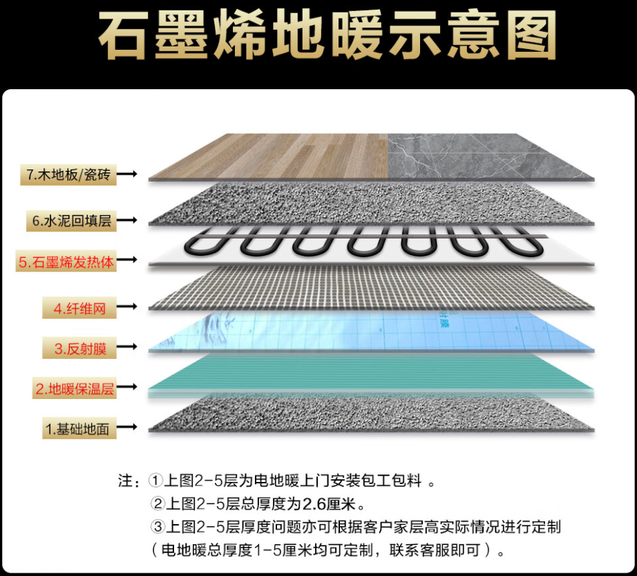 南乐县 石墨烯电地暖公司哪家好？施工质量核心标准